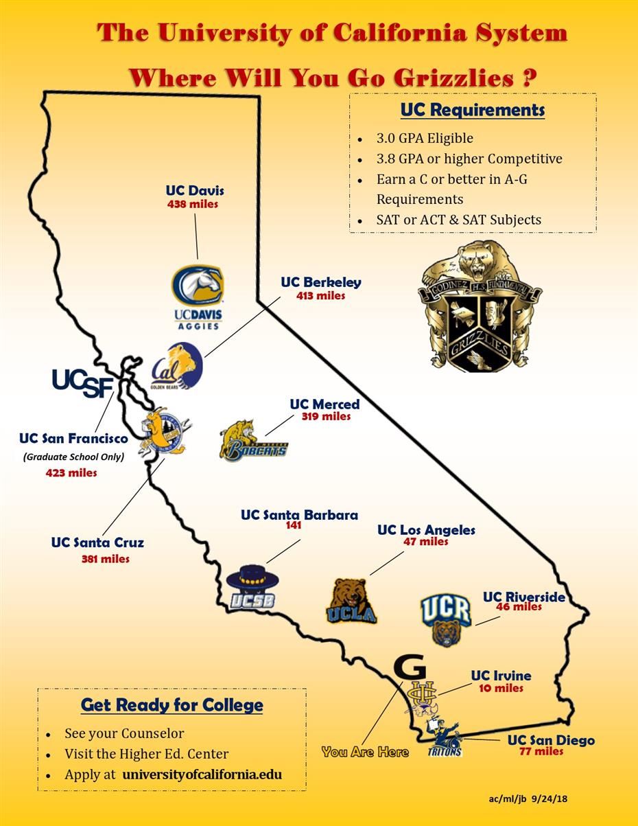 UC Map